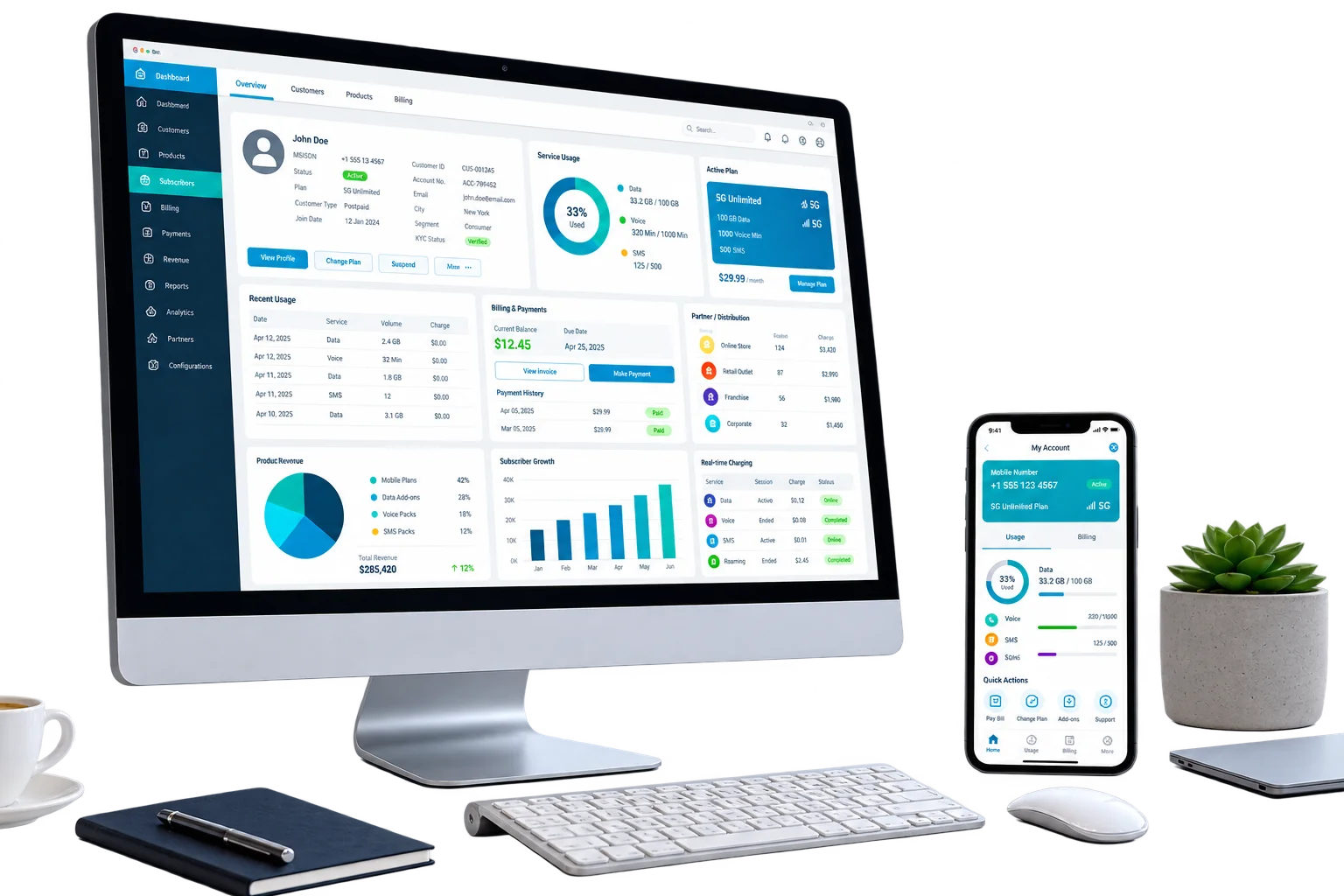 Business Support System dashboard